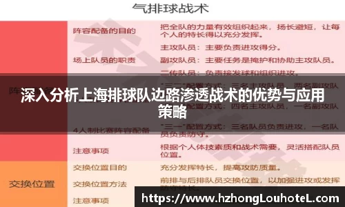 深入分析上海排球队边路渗透战术的优势与应用策略